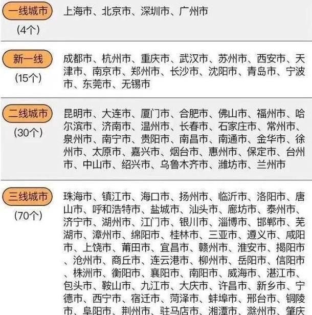 江苏徐州、浙江温州和广东佛山，谁最有可能成为新一线城市图 5