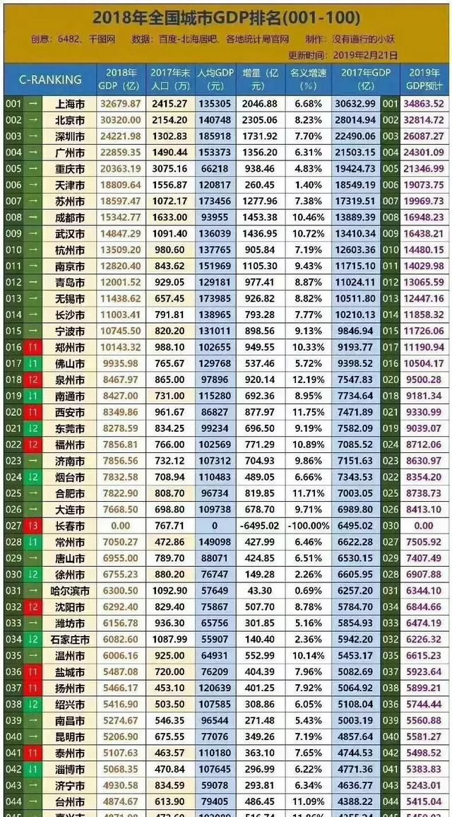 江苏徐州、浙江温州和广东佛山，谁最有可能成为新一线城市图 6