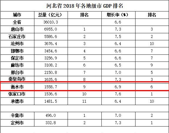 衡水房价是涨还是跌图 3