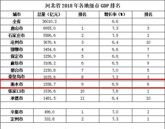 衡水房价是涨还是跌图 3