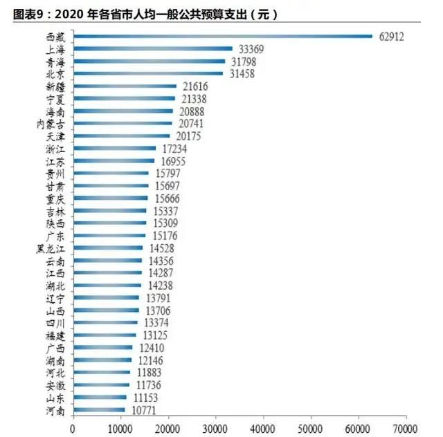 浙江省公务员待遇有多高?一个月有一万吗图1