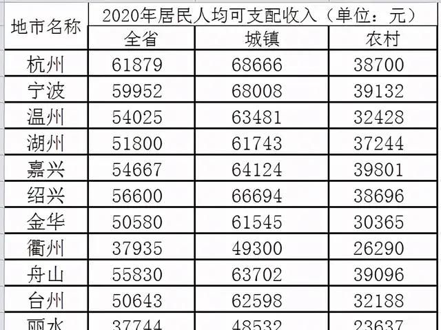 浙江省公务员待遇有多高?一个月有一万吗图5