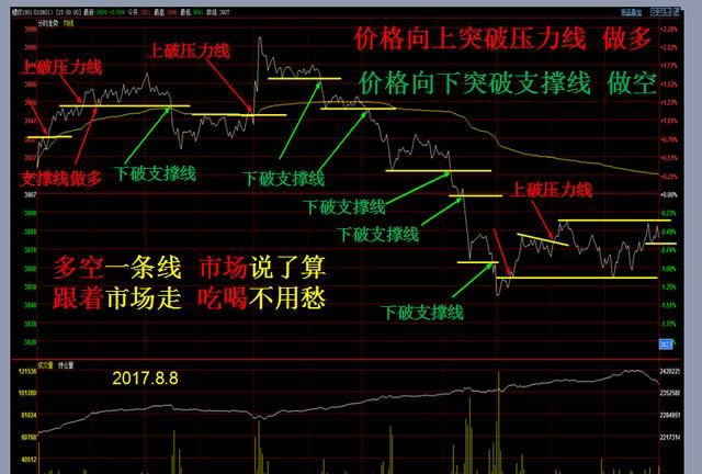 20万入市做期货交易,现在只剩下7万多,该怎么办图1