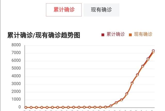 以韩国现在应对疫情的方式，韩国会出现超过三万人感染的情况吗图 10