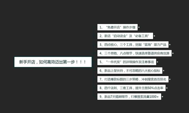 想学电商去什么公司图4