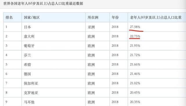 意大利每两分钟死一个疫情患者，而美国却没有，是美国疫情较轻吗图 6