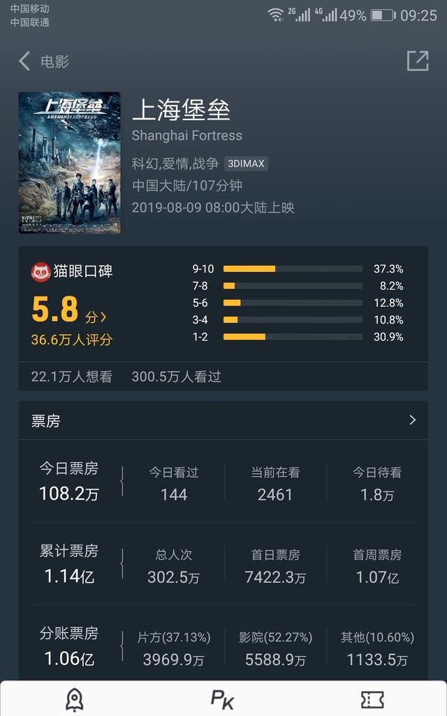 假如《上海堡垒》突破 40 亿对中国演员有何影响