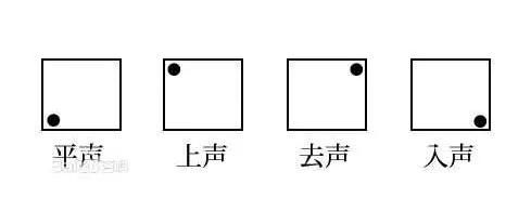 为什么有些写古诗词习惯用旧韵的人认为不能用新韵写，觉得新韵不成韵图 2