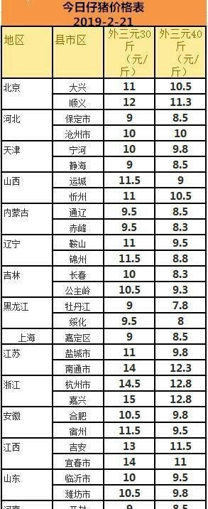 现在买仔猪育肥出栏要多少钱图 2