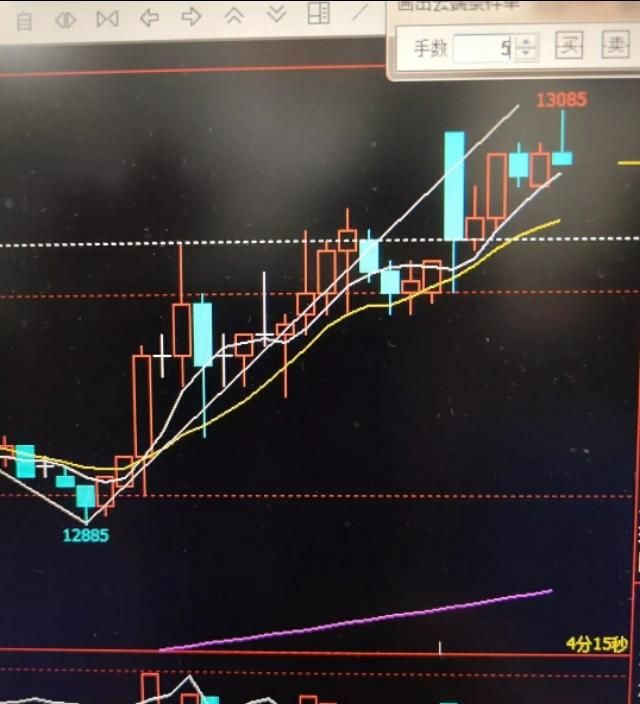 50万炒股要求年化收益10%以上,有稳健的操作方式吗图3