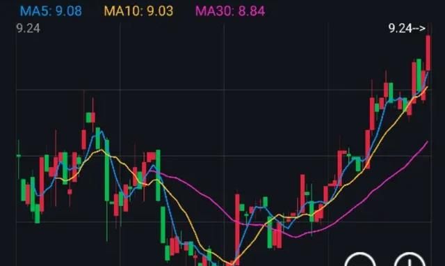 50万炒股要求年化收益10%以上,有稳健的操作方式吗图4