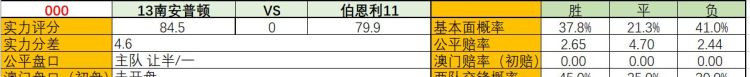 英超第 26 轮：南安普顿主场能否战胜伯恩利大家怎么分析本场比赛图 1