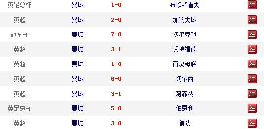 欧冠 14 决赛首回合已经结束，哪四只球队会晋级四强，今年冠军最可能是谁图 1