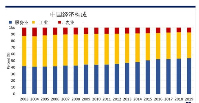 疫情结束后会爆发消费狂潮吗图 2