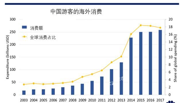 疫情结束后会爆发消费狂潮吗图 3