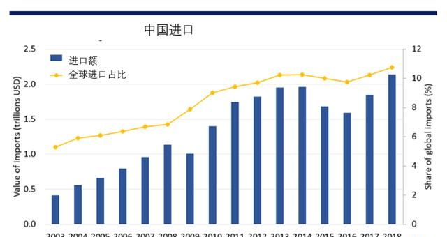 疫情结束后会爆发消费狂潮吗图 4