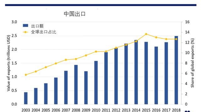 疫情结束后会爆发消费狂潮吗图 5