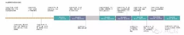 中山王墓出土文物图 69