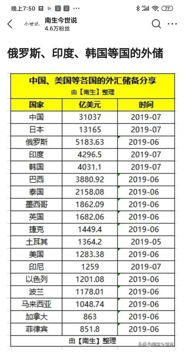 美国制载俄罗斯为什么难以收到像制裁伊朗这些国家一样的效果图3