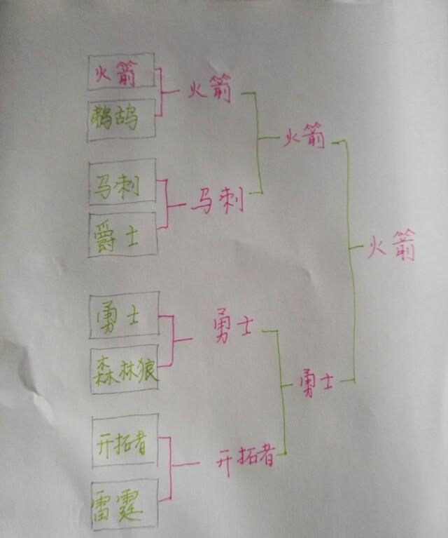 火箭昨天大比分输给马刺, 是为了避开马刺吗图 2