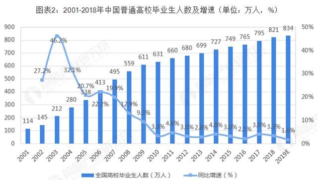 大学生毕业前应该怎么做好就业择业的准备工作图 1