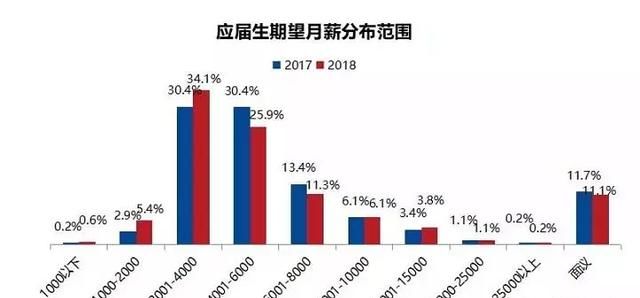 大学生毕业前应该怎么做好就业择业的准备工作图 3