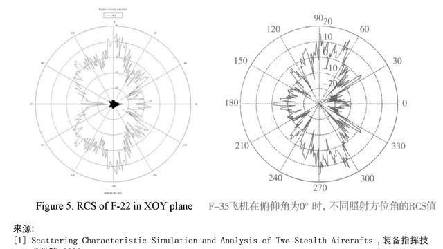中国的反隐身雷达能否锁定隐身战机或轰炸机图 3