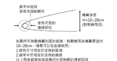 中国的反隐身雷达能否锁定隐身战机或轰炸机图 5