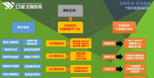 对于现在大多数孩子都补课的问题你怎么看呢图2