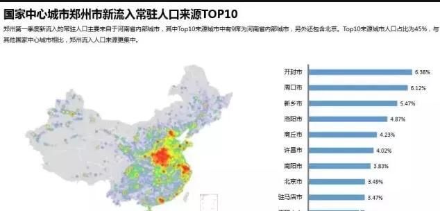 郑州未来房价走势预测图 6