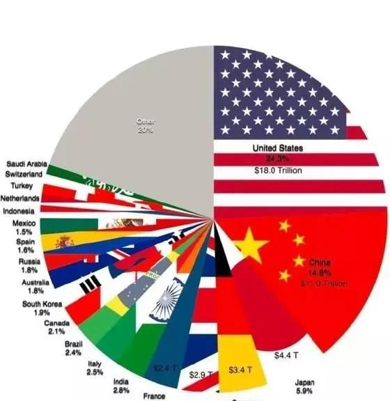 当前, 疫情在全球持续蔓延图 1