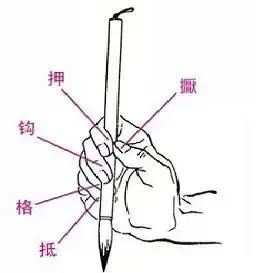 练毛笔字时握笔姿势重要吗图 2