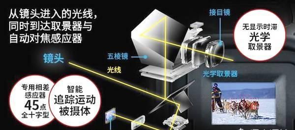 佳能入门级微单好还是索尼图 1