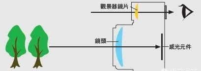 佳能入门级微单好还是索尼图 2