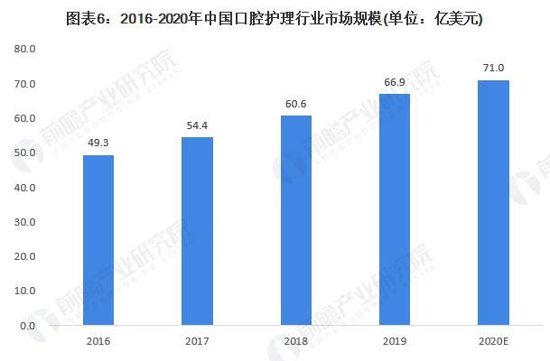 游戏行业发展前景如何图6