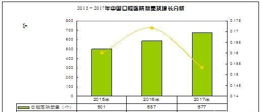 游戏行业发展前景如何图 7