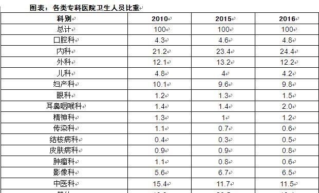 游戏行业发展前景如何图 9