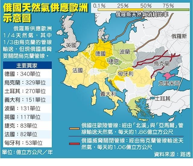 在土耳其打击叙利亚东北部库族武装时，俄叙联军会趁火打劫攻打伊德利卜吗图 7