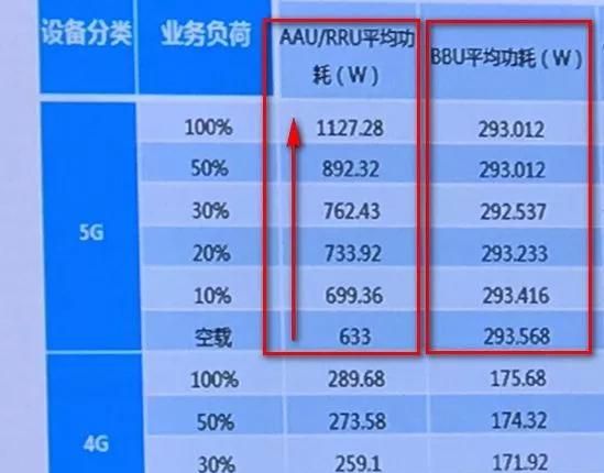 5g 时代到了 4g 手机还能坚持多久图 3