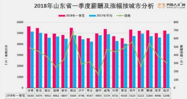 莱芜房价为什么这么高图 3