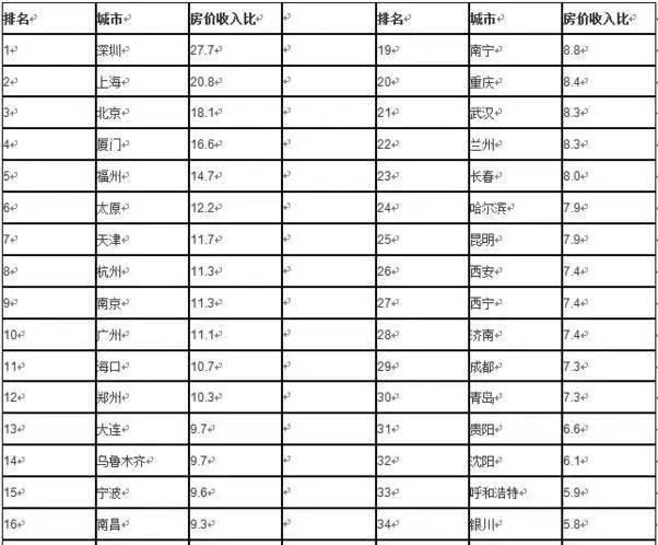 莱芜房价为什么这么高图 4