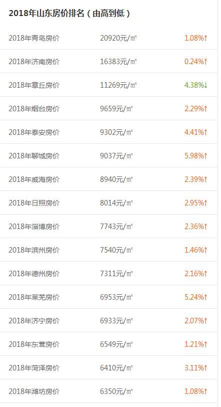 莱芜房价为什么这么高图 5
