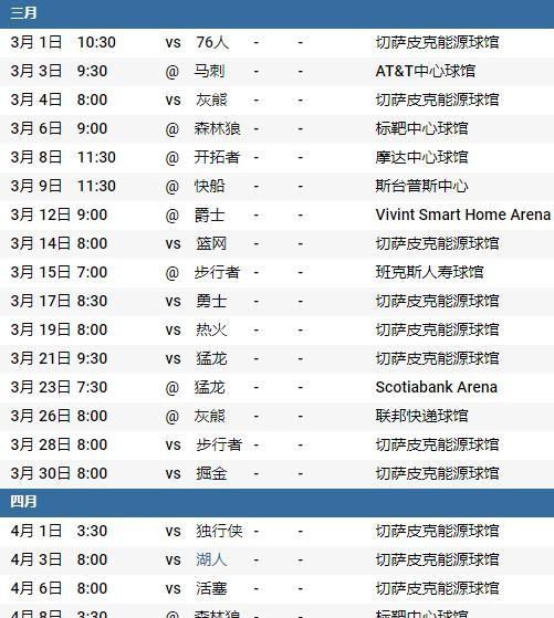 雷霆各赛季排名, 雷霆队 2017 年战绩图 1