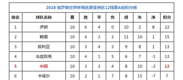 里皮如何重新执教国足的(里皮国足 10 大进球) 图 2