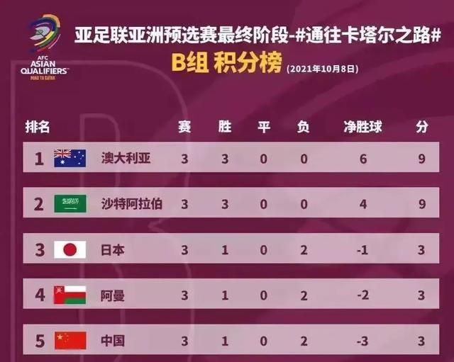 国足要是输了沙特还能不能晋级(国足冲击世界杯最好战绩)图2