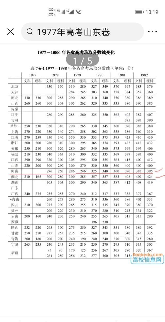 你当年的高考成绩还记得吗英语(当年高考成绩还可以查吗)图6