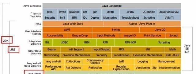 怎么才能学好java基础(初中如何学好java)图2