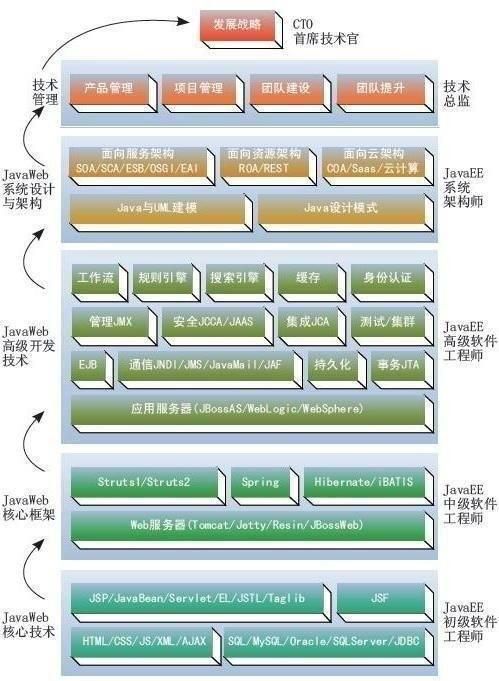 怎么才能学好java基础(初中如何学好java)图3