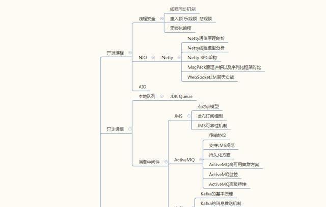 怎么才能学好java基础(初中如何学好java)图6