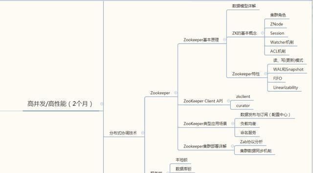 怎么才能学好java基础(初中如何学好java)图7